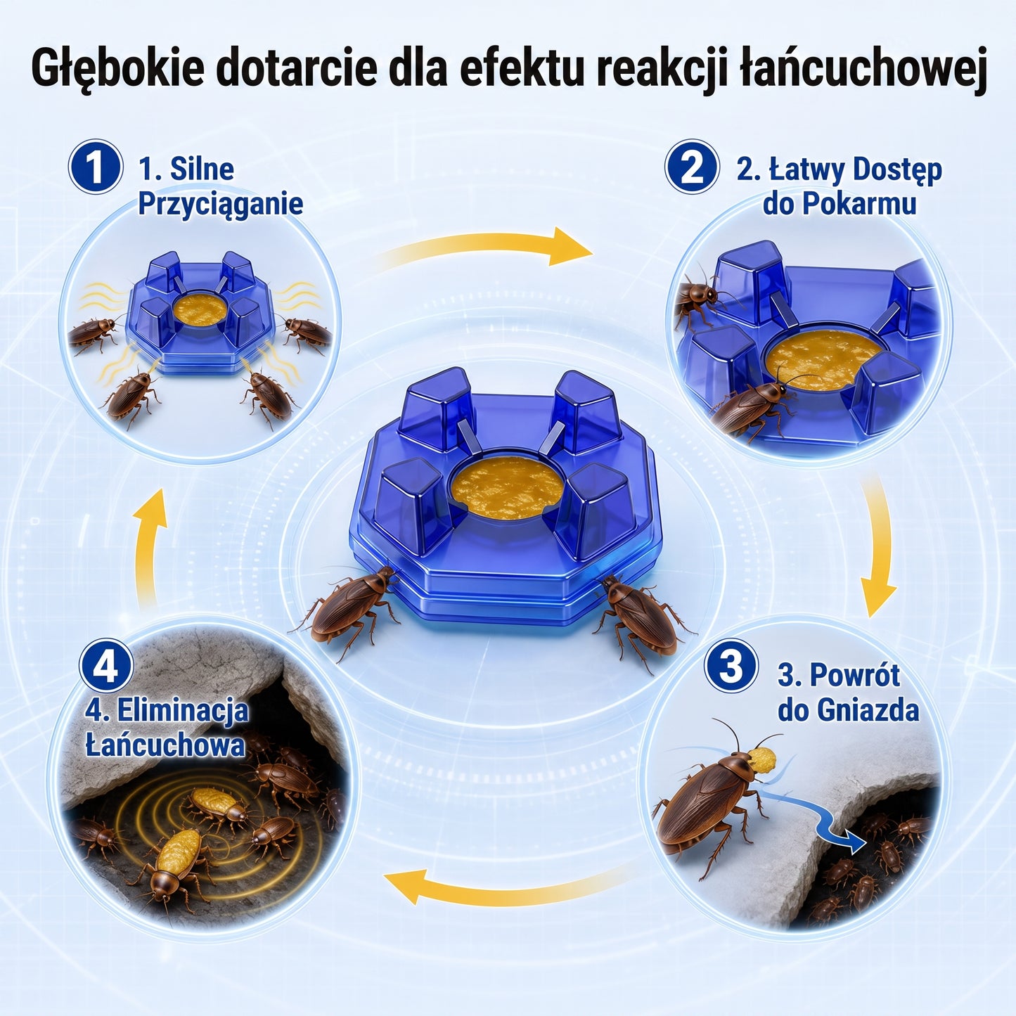 PKNEW® 🪳 Inteligentna stacja z przynętą na karaluchy o działaniu łańcuchowym 🛡️ – dociera do ukrytych gniazd, pomaga zlikwidować całą kolonię i chroni dom nawet przez 2 lata 💎
