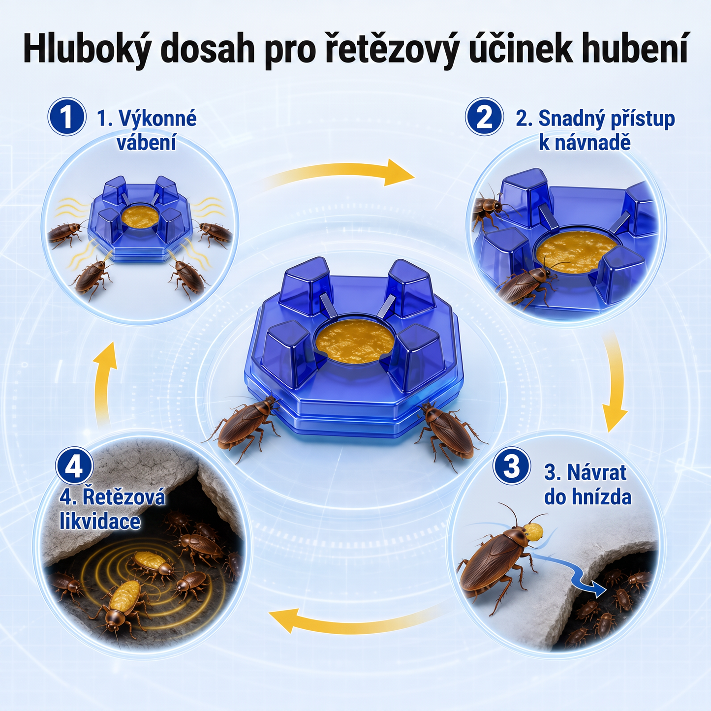PKNEW® 🪳 Inteligentna stacja z przynętą na karaluchy o działaniu łańcuchowym 🛡️ – dociera do ukrytych gniazd, pomaga zlikwidować całą kolonię i chroni dom nawet przez 2 lata 💎