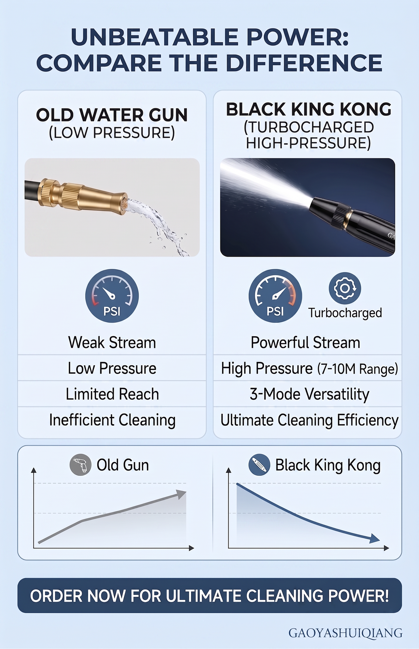 🔥 50% OFF TODAY🥇🥇PKNEW® Powerful High-Pressure Home Car Wash & Garden Sprayer