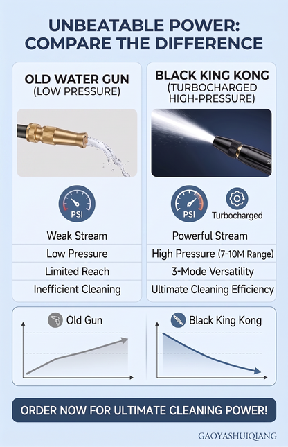🔥 50% OFF TODAY🥇🥇PKNEW® Powerful High-Pressure Home Car Wash & Garden Sprayer