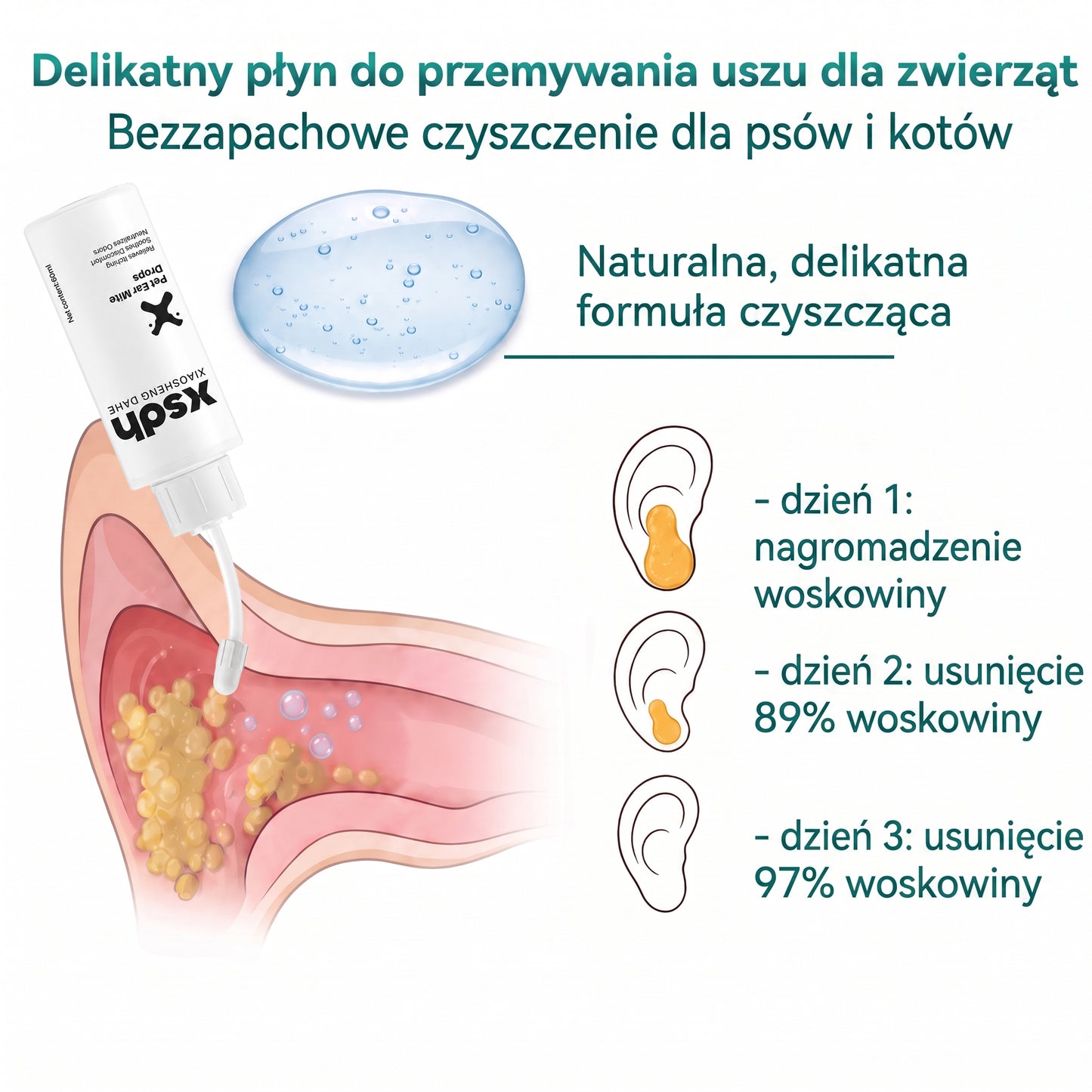 𝐏𝐊𝐍𝐄𝐖® Łagodny płyn do czyszczenia uszu zwierząt | Bezzapachowe czyszczenie dla psów i kotów