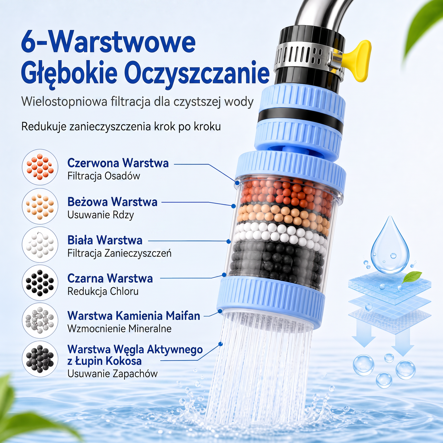 PKNEW® 6-warstwowy filtr do wody na kran obracany o 360 stopni, bez rozprysków, do zlewu kuchennego do mycia owoców, warzyw i naczyń 🚿