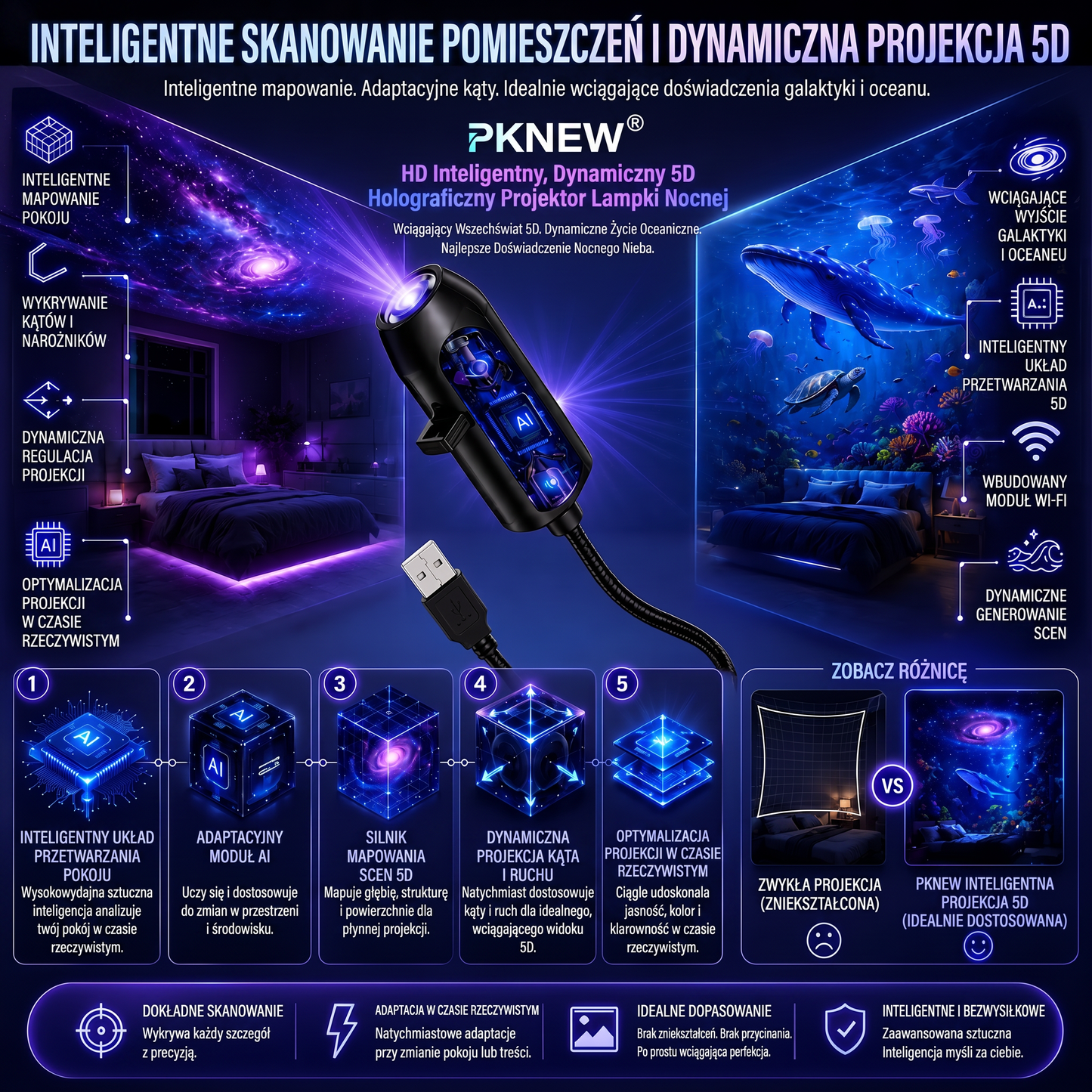 PKNEW® 🦄 INTELIGENTNY PROJEKTOR HD NOWEJ GENERACJI – Dynamiczny Holograficzny Projektor Nocny 5D 💎