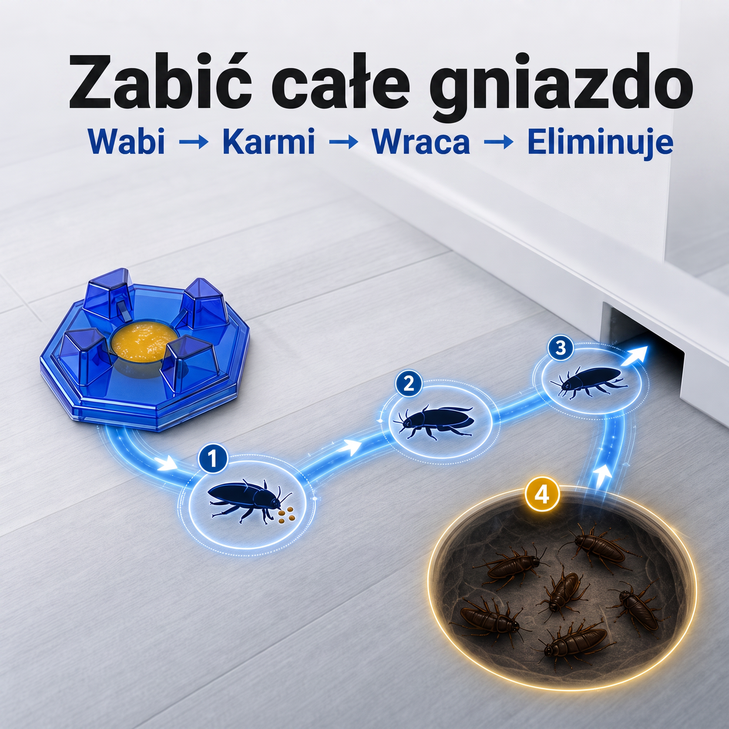 PKNEW® 🪳 Inteligentna stacja z przynętą na karaluchy o działaniu łańcuchowym 🛡️ – dociera do ukrytych gniazd, pomaga zlikwidować całą kolonię i chroni dom nawet przez 2 lata 💎