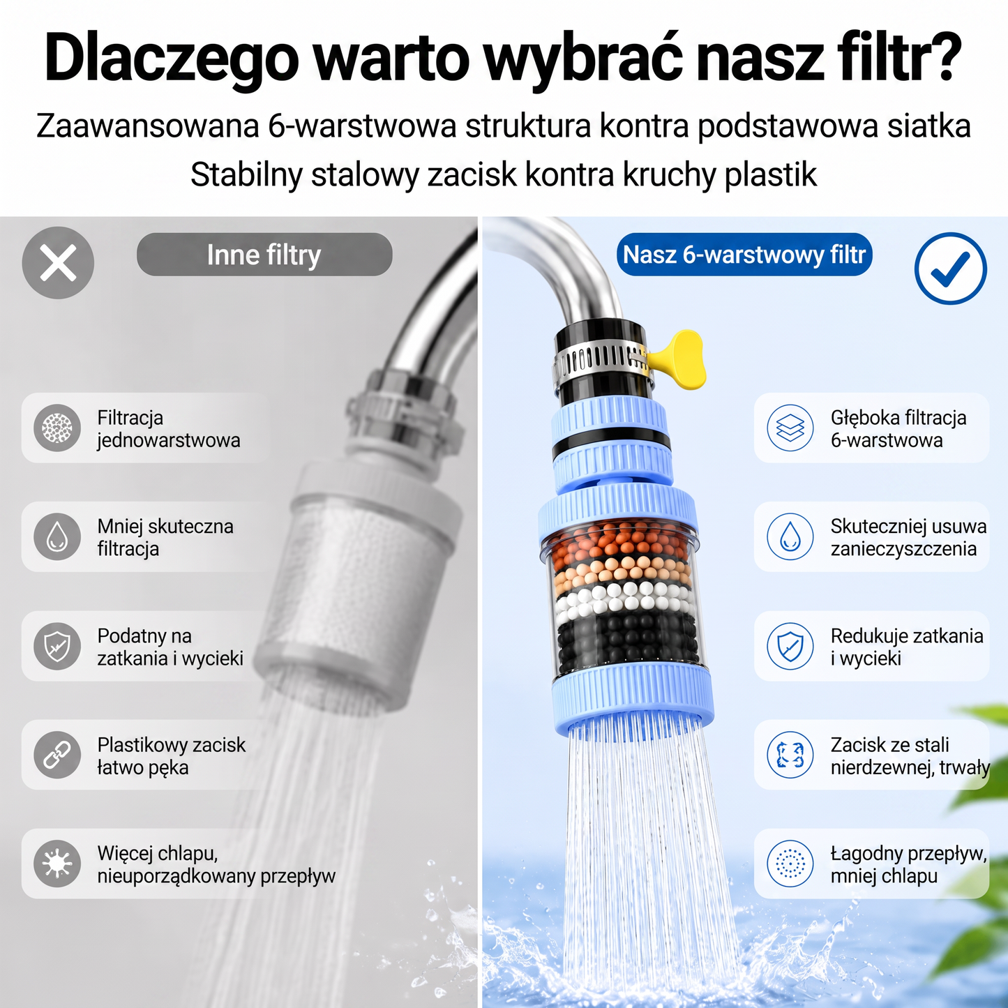 PKNEW® 6-warstwowy filtr do wody na kran obracany o 360 stopni, bez rozprysków, do zlewu kuchennego do mycia owoców, warzyw i naczyń 🚿