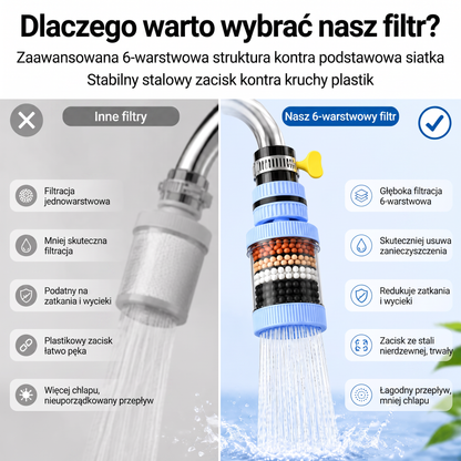 PKNEW® 6-warstwowy filtr do wody na kran obracany o 360 stopni, bez rozprysków, do zlewu kuchennego do mycia owoców, warzyw i naczyń 🚿