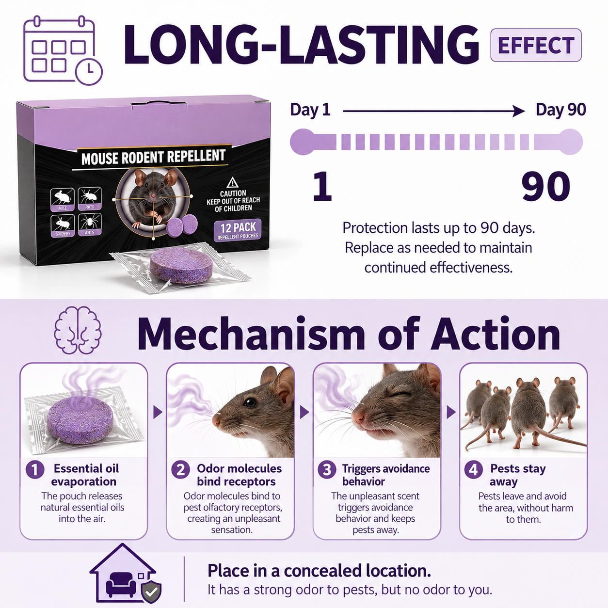 12-Pack Rodent Repellent Balls for Home Kitchen Effective Pest Control Solution