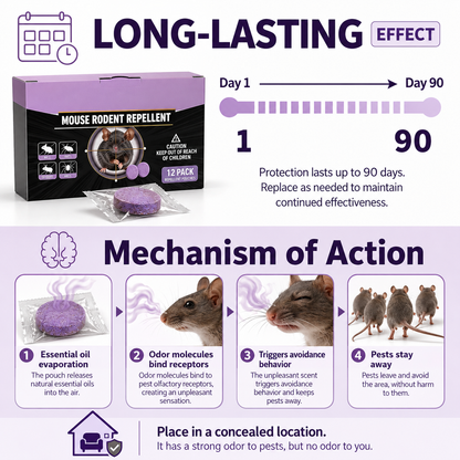 12-Pack Rodent Repellent Balls for Home Kitchen Effective Pest Control Solution